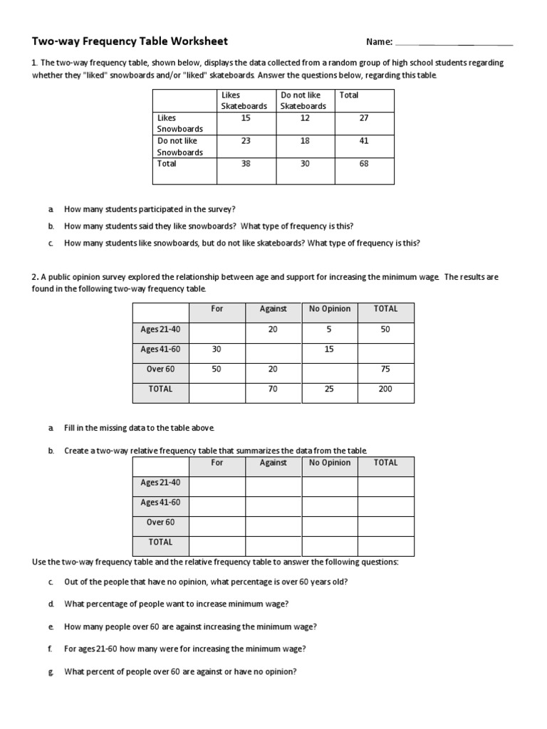 Two Way Frequency Table Worksheet  PDF  Minimum Wage  Survey In Two Way Frequency Table Worksheet