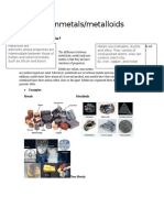 Metals/nonmetals/metalloids: How Do They Differ?