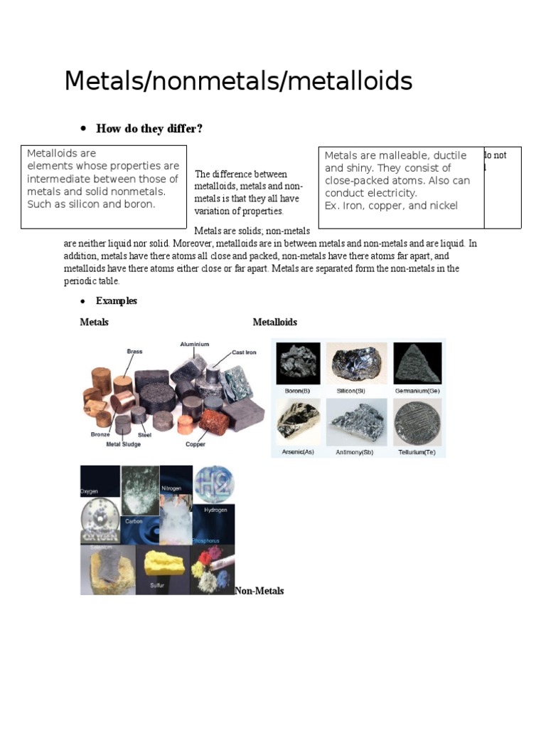 Comparing the Properties and Examples of Metals, Metalloids, and Non