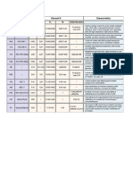 Chemical Properties - Stainless Steel