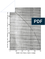 Vogel Correlation