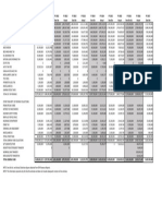 Estimated Sine Die v. Actual General Fund Revenue Collections by Fiscal Year