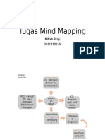 Tugas Mind Mapping