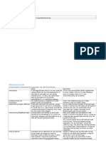 sterkte-zwakte analyse