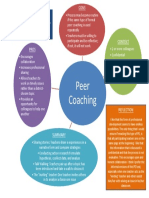 Peer Coaching Graphic Organizer 1