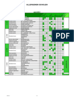 Allergenen Scholen April 2017