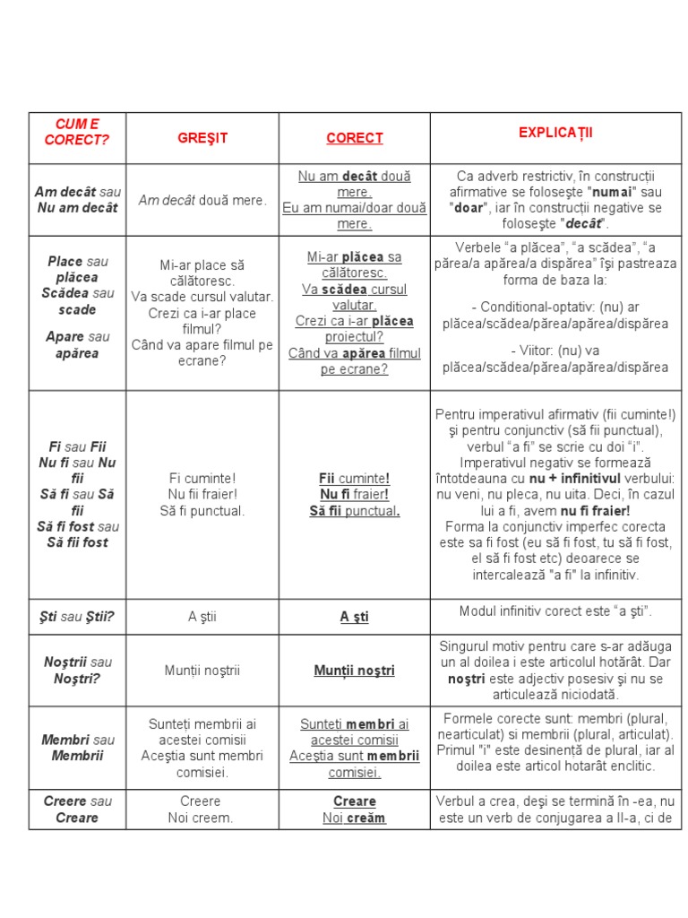 CUM E CORECT Gramatical | PDF