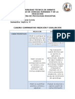 Medición vs Evaluación