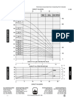 VMS15 4700 Vertical Multistage Pumps Perf Curves 50Hz 3000rpm