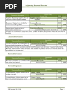 Accounting Journal Entries Flowchart PDF | PDF
