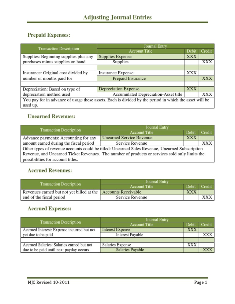 Adjusting Journal Entries | PDF | Debits And Credits | Expense