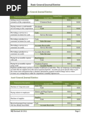 Journal Entries Format