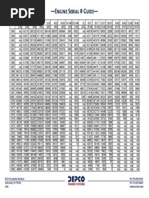 その他 NN Detroit Diesel Engine Serial Numbers PDF | PDF | Engine Technology