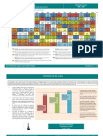 A Tabela Periódica dos Investimentos - Brasil 2010