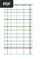 Injustice Levels