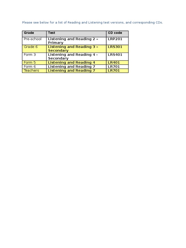Pre-School Grade 6 Form 3 Form 5 Form 6 Teachers | PDF