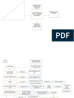 Diagrama Quimica