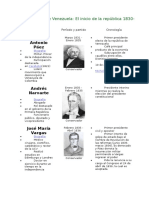 Presidentes de Venezuela Cronologia