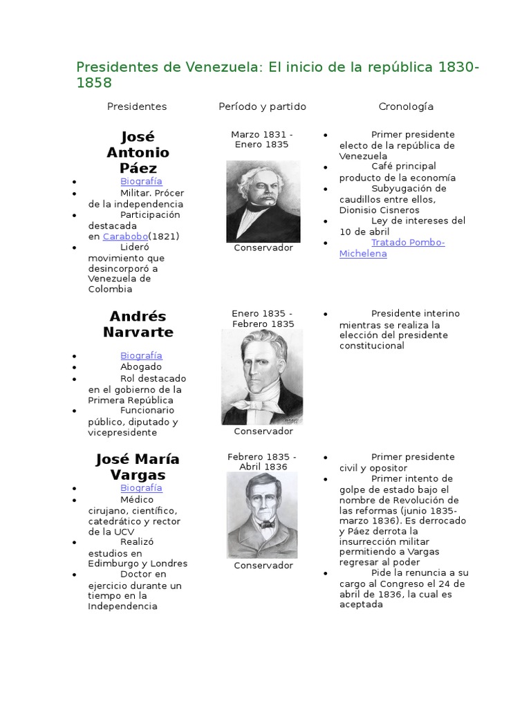 Presidentes de Venezuela Cronologia Venezuela Gobierno Prueba gratuita de 30 días Scribd