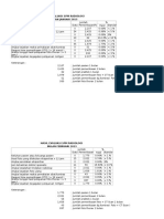 Evaluasi SPM Radiologi 2013