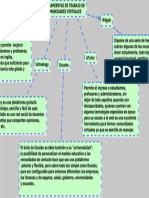 tipos de herramientas.pdf
