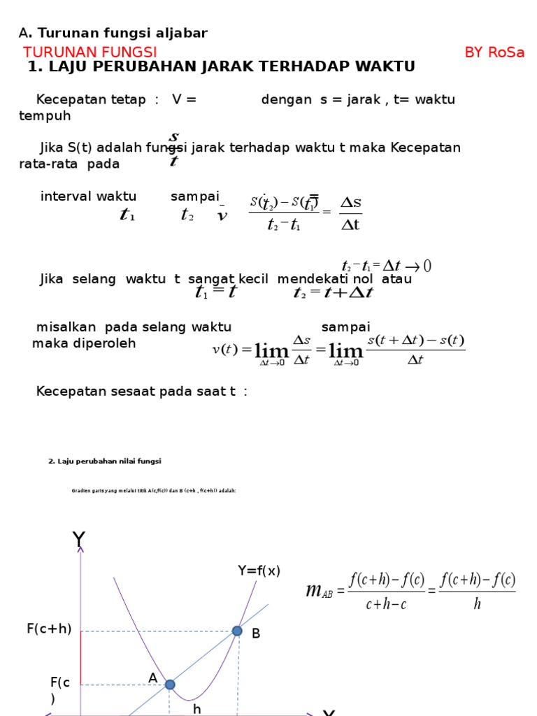 Laju Per Nilai Fungsi
