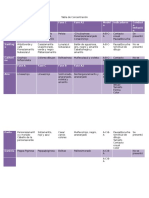 Tabla de Concentración%253b Jlg