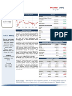 Market Diary 18th April 2017