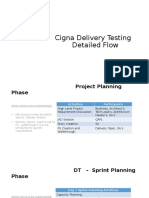 Sprint-Delivery Testing Presention