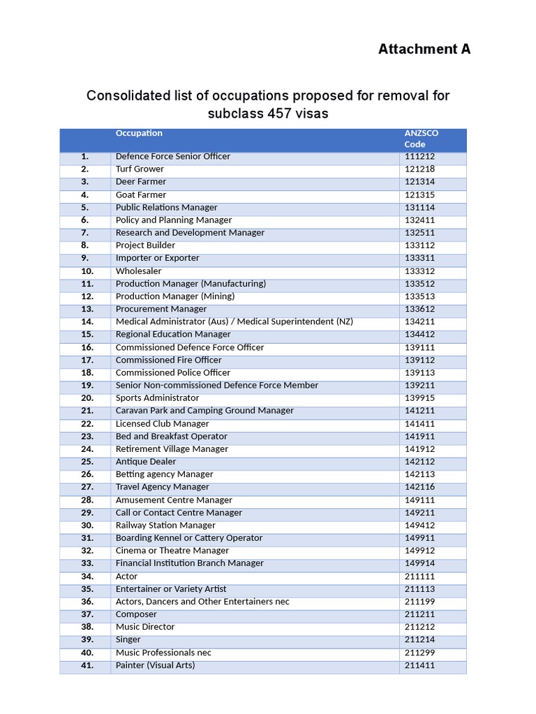 457 Visa Occupations Proposed for Removal | PDF