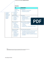 Table 7 5 Learner Dimension