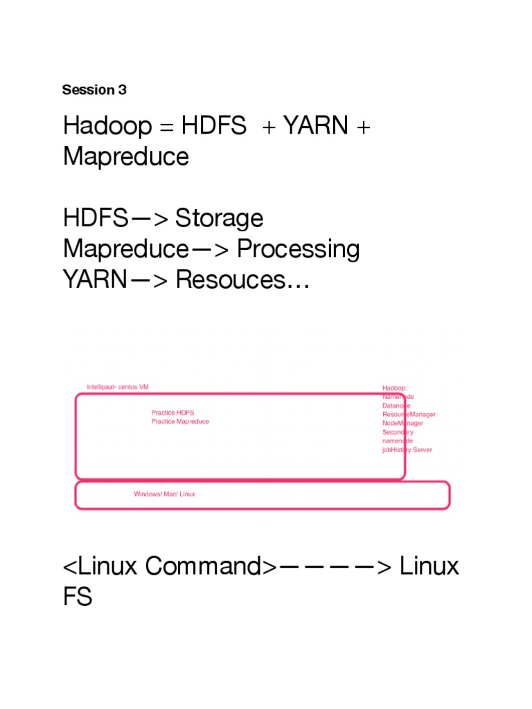 Hadoop Lab Setup and MapReduce Guide | PDF | Computers | Technology ...