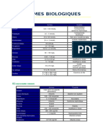 Normes Biologiques