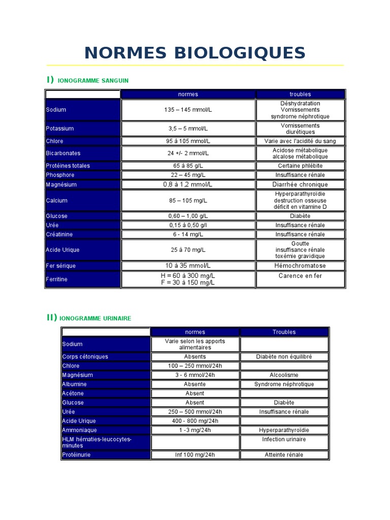 Normes Biologiques Carte Mémo Infirmier à Imprimer