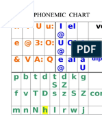 I: I U U: e at 3: O: & V A: Q: The Phonemic Chart