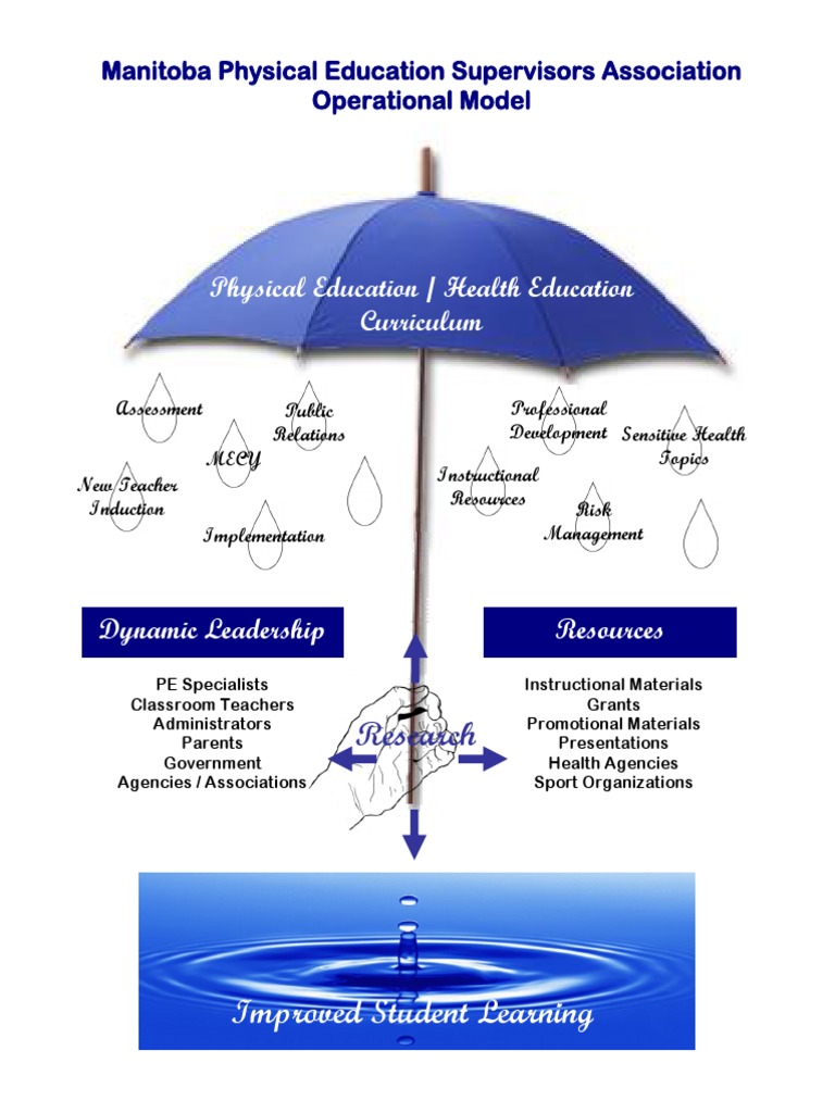 Manitoba Physical Education Curriculum Guide | PDF
