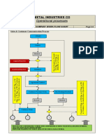 Operational Processes: Metal Industries Co