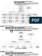 Struktur Organisasi Himika 2013 Baru