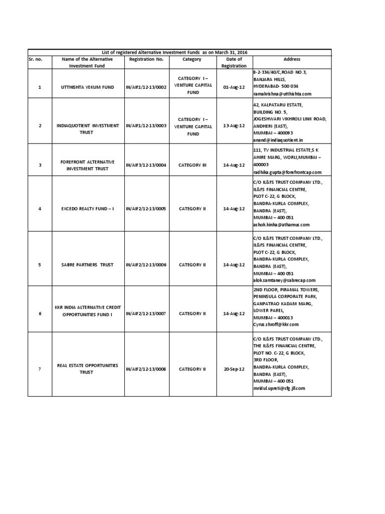 List of Sebi Registered Funds