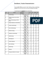 Eligibility and Seat AIIMS SR Resident Demonstrator Posts