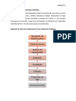 APPCC Para Salchichas Enlatadas