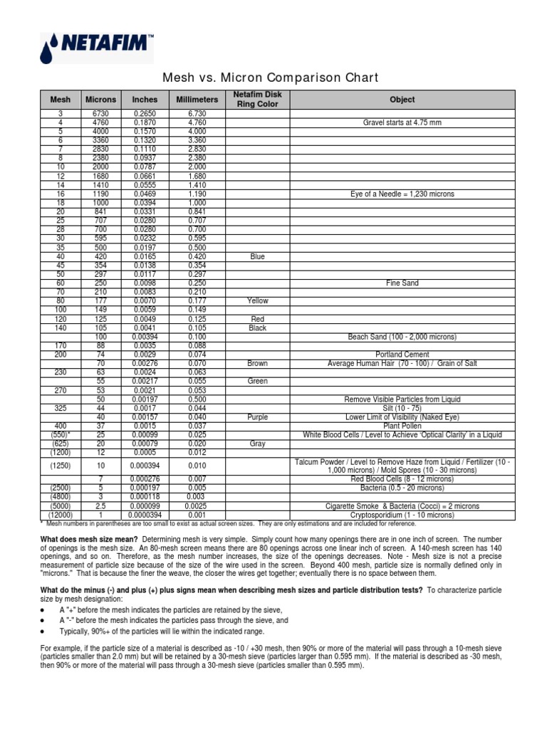  Mesh vs Micron  pdf