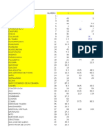 Base de Datos Distancia Teorica 1