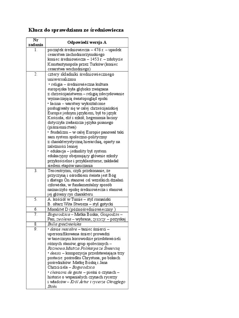Wymien I Opisz Cztery Skladniki Sredniowiecznego Uniwersalizmu