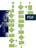 Diagrama de Flujo