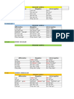 Present Simple and Irregular Verbs Tenses Guide