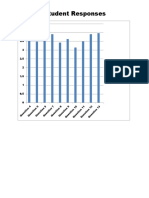 Survey Data Results