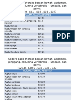 ICD Yang Biasa Digunakan Laporan Jaga,