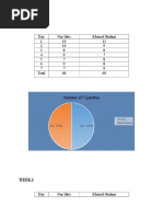 Pie Chart