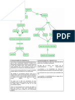 ingenieria ( Organizadores Fueron Desarrolados Con Cmap Tools)